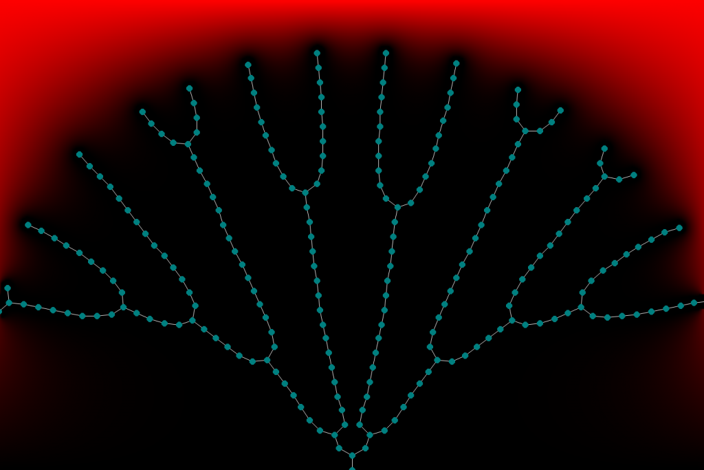 Simulation (Point 4).